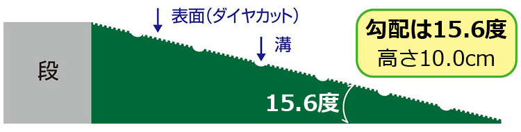傾斜角度15.6度