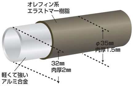 手すり付屋外ステップ台 両手すり2段|玄関手すり(手摺)|介護用品の ...
