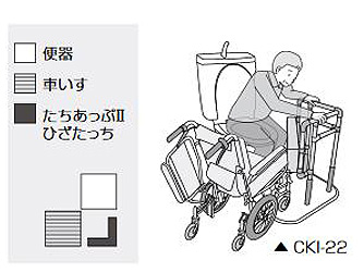 １人でも介助できます。