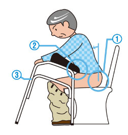 トイレでふんばる君(施設向け)の説明