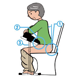 トイレでふんばる君Z（在宅向け） 便座での自立的排泄を補助｜トイレ 