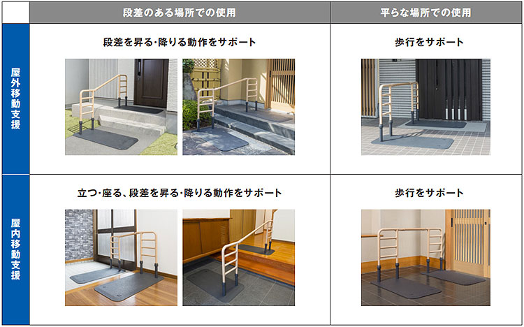 モルテン 床置き型手すり ルーツエントランス 両手すり仕様 MNTPOE2 置くだけ手すり｜玄関手すり(手摺)｜介護用品の通販・販売店【品揃え日本最大級】-  快適空間スクリオ