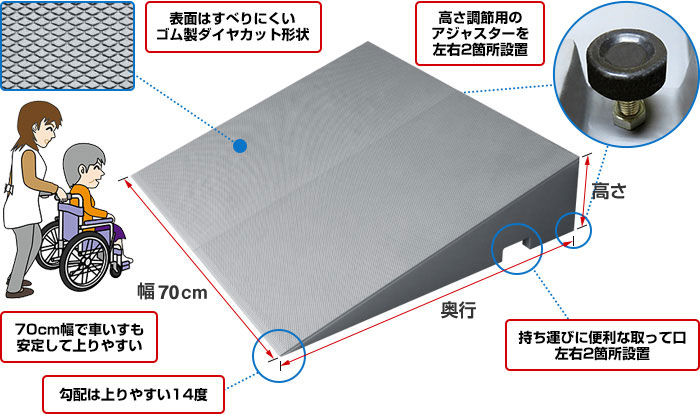 ダイヤスロープ FRP DSF70　高さ9.5～10.0cm　屋内外兼用段差解消スロープ