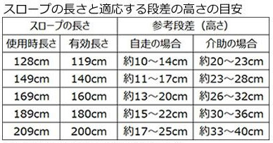 ワンタッチスロープ 屋外用段差解消スロープ対応段差高さ：約10～40cm