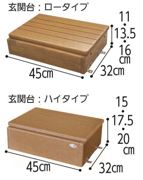 玄関用ベストサポート手すりコンパクトタイプ 4-1 片側手すり 上がりかまち高さ20～40cm対応の寸法図