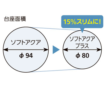 32ソフトアクアレールプラス L型手すり 浴室・ユニットバス 600×400mmの説明