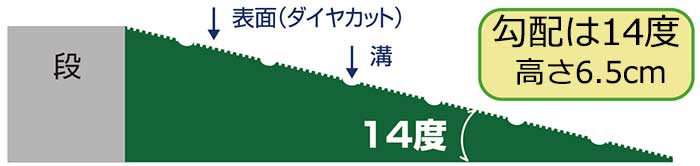 屋外用ダイヤスロープN 幅76cm 76N-65 高さ6.5m 紫外線対応スロープ