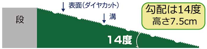 屋外用ダイヤスロープN 幅76cm 76N-75 高さ7.5m 紫外線対応スロープ