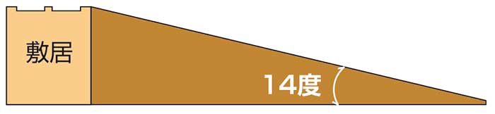 屋内用段差解消スロープ ダイヤスロープN 幅76cm DS76N-55 高さ