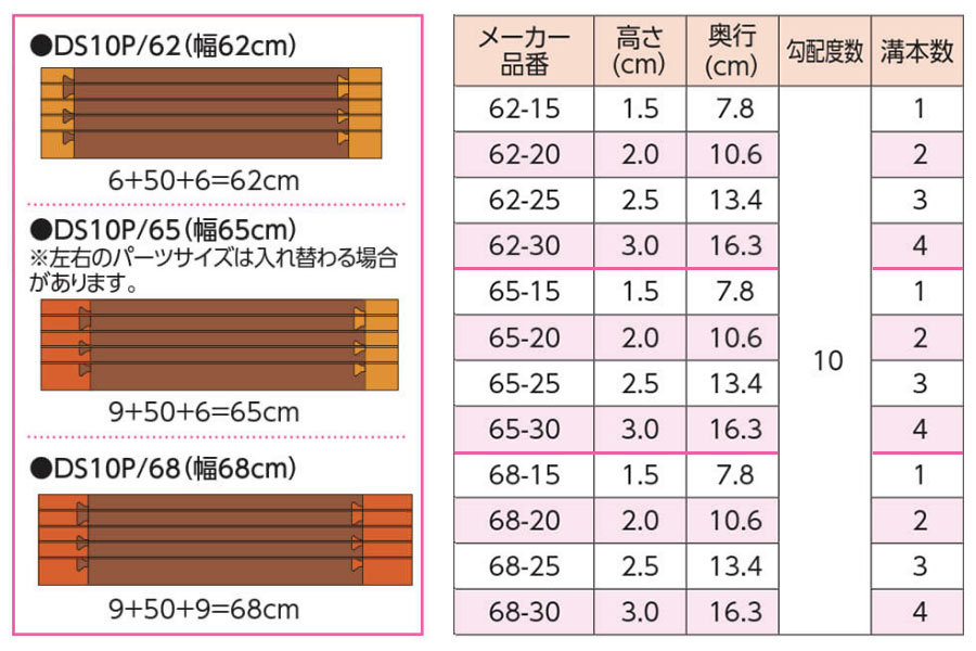 屋内用段差解消スロープ ダイヤスロープ10＋ DS10P 幅62・ 65・68cm 高さ1.5～3.0cm
