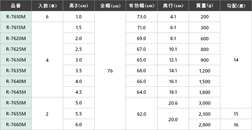 屋内・屋外兼用段差解消スロープ ダンスロープミニ 高さ1cm R-7610M
