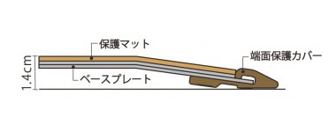 立ち上がり補助手すり BSモア4 コの字型の説明