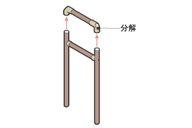 立ち上がり補助手すり BSモア4 コの字型の説明