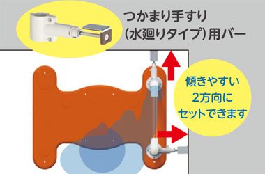 つかまり手すり（水廻り手すり） バー付きHUH10 片手すりの説明
