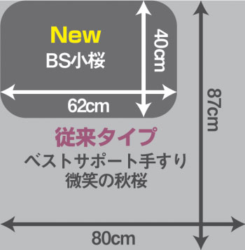 BS小桜 コンパクトタイプ置くだけ手すりの説明