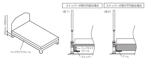 ベッドでとまるくん CKM-CK（たちあっぷサムリング用固定具