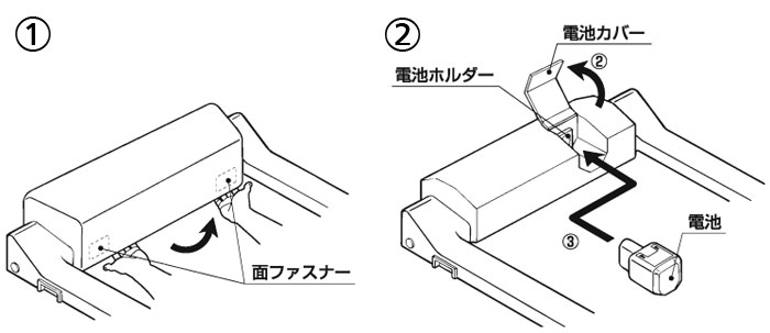 EW79006：TOTO介護福祉用具バスリフト専用交換用バッテリー(電池) - 3