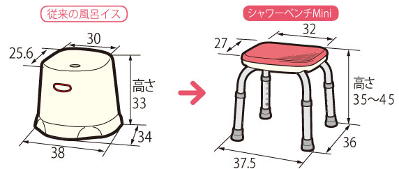 シャワーベンチ Mini コンパクトタイプ 背もたれなしの説明