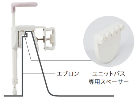 ユニプラス 浴槽手すり UB兼用130 BSH01｜風呂（ふろ）手すり｜介護