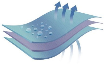 セーフウェア SMSアイソレーションガウン 使い捨て介助用エプロン 1ケース（1箱10枚入り×5箱）