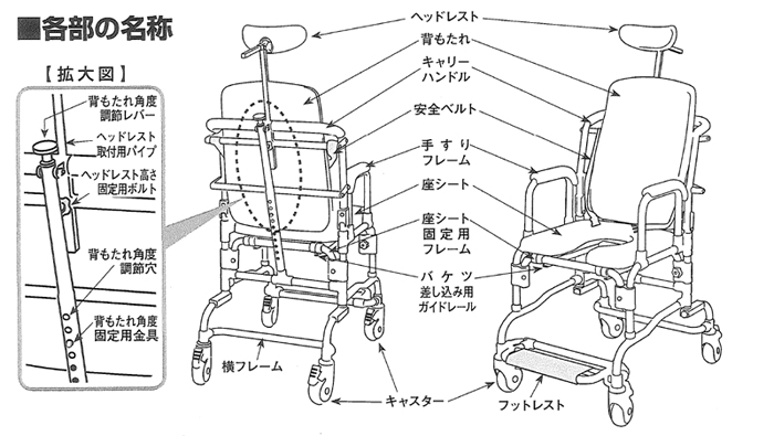 買い保障できる リクライニングシャワーキャリー 5153-20 入浴キャリー アビリティーズ ケアネット