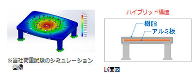 pi\jbN NAAir RpNg 1220 PN-L11120̐