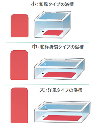 安寿 おく楽すべり止めマットAR 浴室すべり止めマットの説明