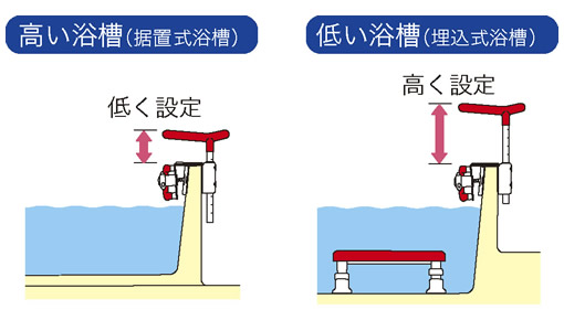 高さ調節付浴槽手すり UST-165W[アロン化成] | 介護用品通販の