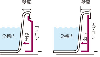 安寿高さ調節付浴槽手すりUST-165W | 快適空間スクリオ
