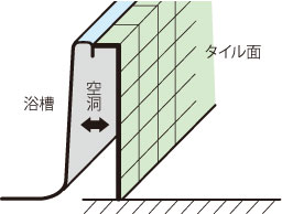 安寿浴槽手すり