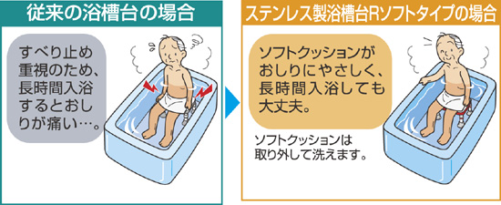 安寿 ステンレス製浴槽台Rあしぴたシリーズ天板サイズ標準10
