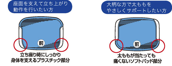 座面を支えて立ち上がり動作を行いたい方