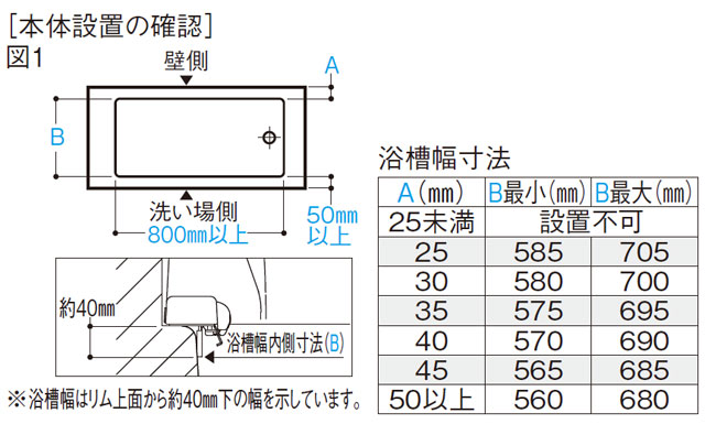 年末年始大決算 介護用品 健康スポーツ用品のタノシニア 店バスリフト 一般用 ワイドシート仕様 EWB103S TOTO