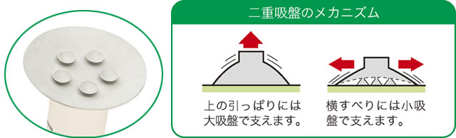 安寿 高さ調節付浴槽台R かるぴったん 標準ソフト レッド 536-482 アロン化成 高さ15-22.5cm - 2