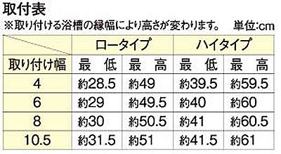 入浴補助台 まどか 回転盤付 ハイタイプ｜入浴台・移乗台｜介護用品の 