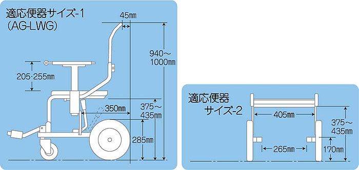 シャワーキャリーAG 後輪12インチタイプ 樹脂ダブルロック   No.5822 AG-LPG 睦三 - 1