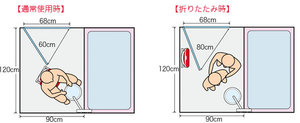 シャワーベンチ コンパクトICの説明
