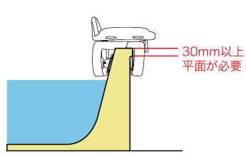 浴槽の外側に段差がある場合