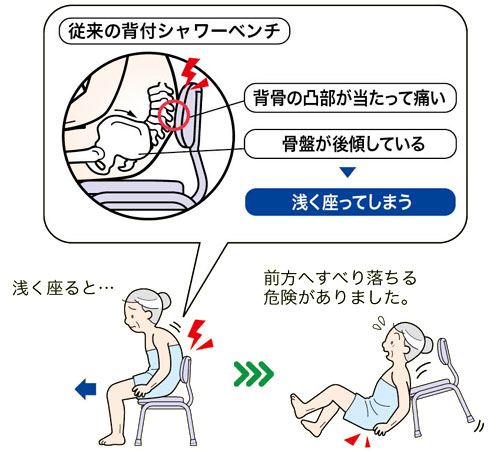 ܂肽݃V[x` IStBbg ՃT|[g^Cv̐