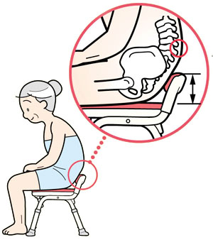 折りたたみシャワーベンチ ISフィット 骨盤サポートタイプの説明