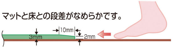 バリアフリーカッティング