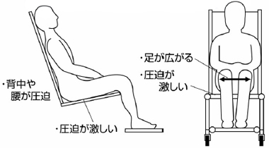 欠品中 回復予定日未定】安楽キャリーBタイプ 分離型 入浴用 欠品中 回復予定日未定】安楽キャリーBタイプ 分離型 入浴用