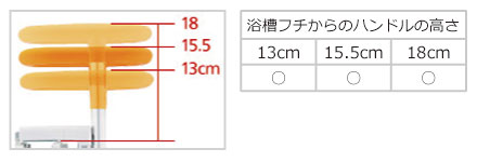 ハンドルの高さ調整