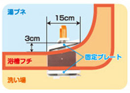 パナソニック 入浴グリップ ユクリア コンパクト130 PN-L12211A