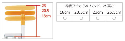 ハンドルの高さ調整