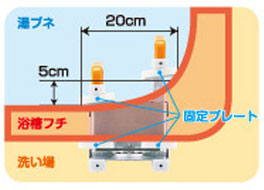 パナソニック 入浴グリップ ユクリア 200 PN-L12012A・D・BR