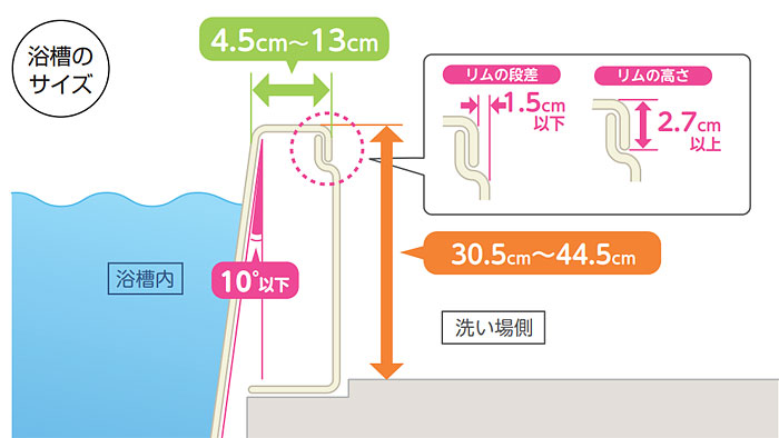 安寿 ユニットバス対応浴槽手すりUST-130UB ショート ブルー