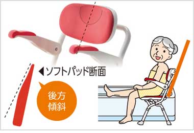 楽らく開閉シャワーベンチ Sフィット ｜ 【安寿】の介護用品