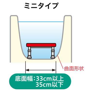 安寿 軽量浴槽台 ミニ12-20 すべりどめシートタイプ
