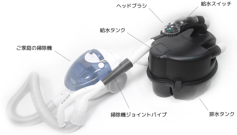 ルームシャンプー 水がこぼれないシャンプー機 簡易浴槽 簡易シャワー 介護用品の通販 販売店 品揃え日本最大級 快適空間スクリオ